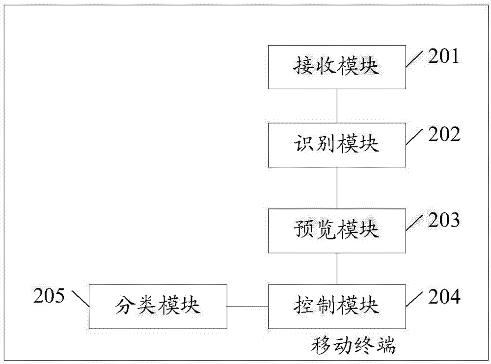 Mobile terminal having photographing function and related products