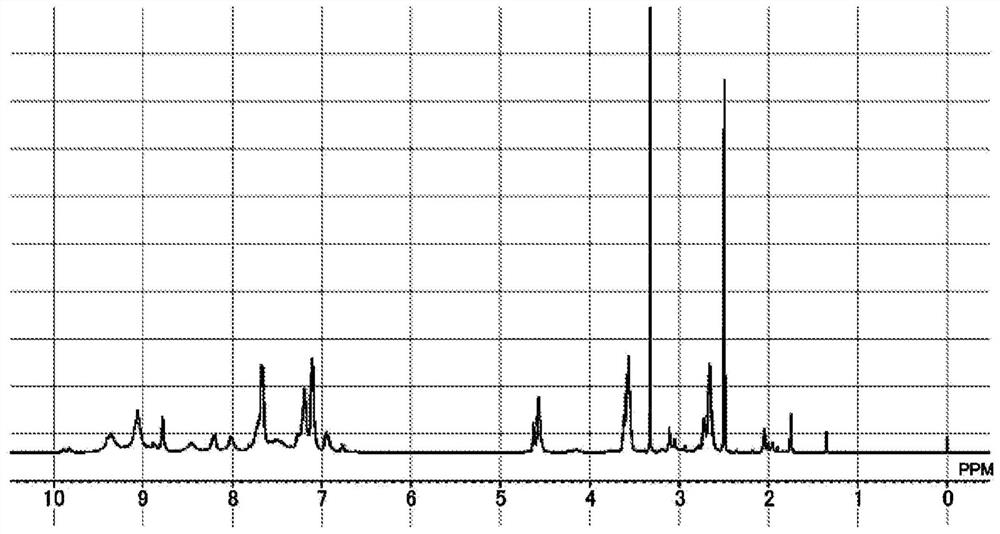 Triazine ring-containing polymer and film-forming composition containing same