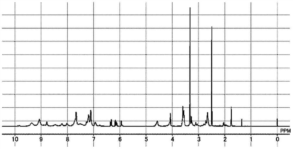 Triazine ring-containing polymer and film-forming composition containing same