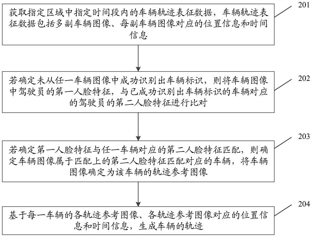 Method and device for determining vehicle track, electronic equipment and storage medium