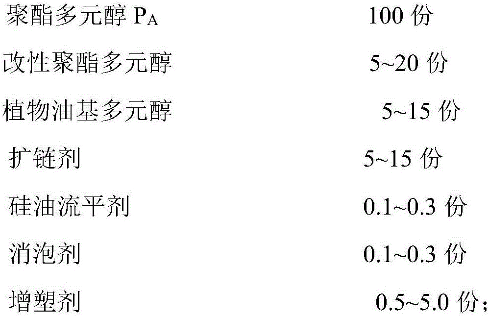 Environment-friendly polyurethane adhesive, and preparation method and applications thereof