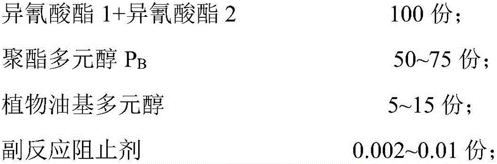 Environment-friendly polyurethane adhesive, and preparation method and applications thereof