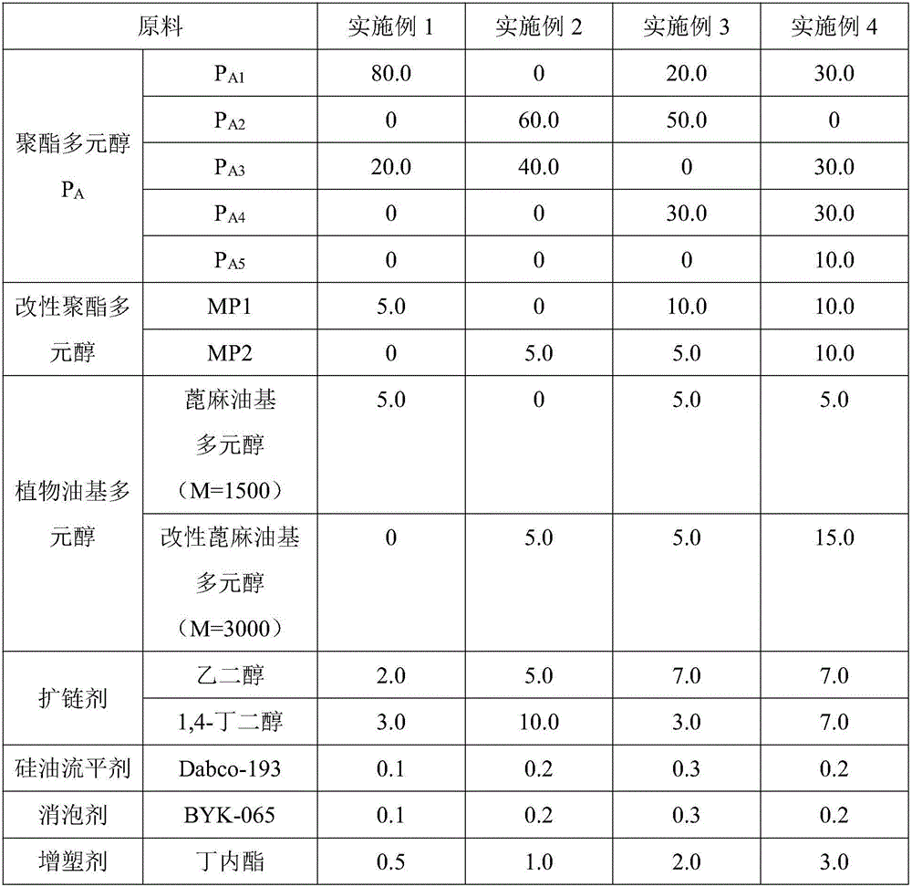 Environment-friendly polyurethane adhesive, and preparation method and applications thereof