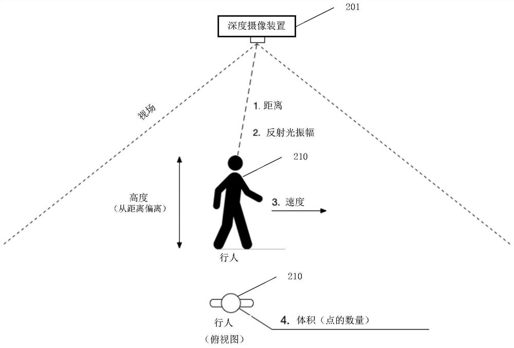 Object recognition method and system, electronic equipment and readable storage medium