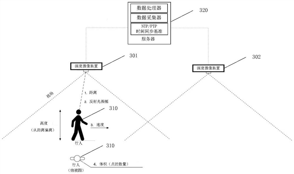 Object recognition method and system, electronic equipment and readable storage medium