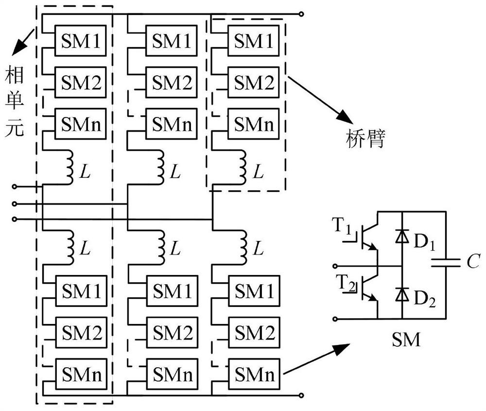 MMC-HVDC power transmission line fault judgment method