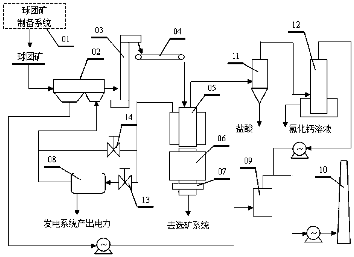 Roasting method for laterite-nickel ore pellets