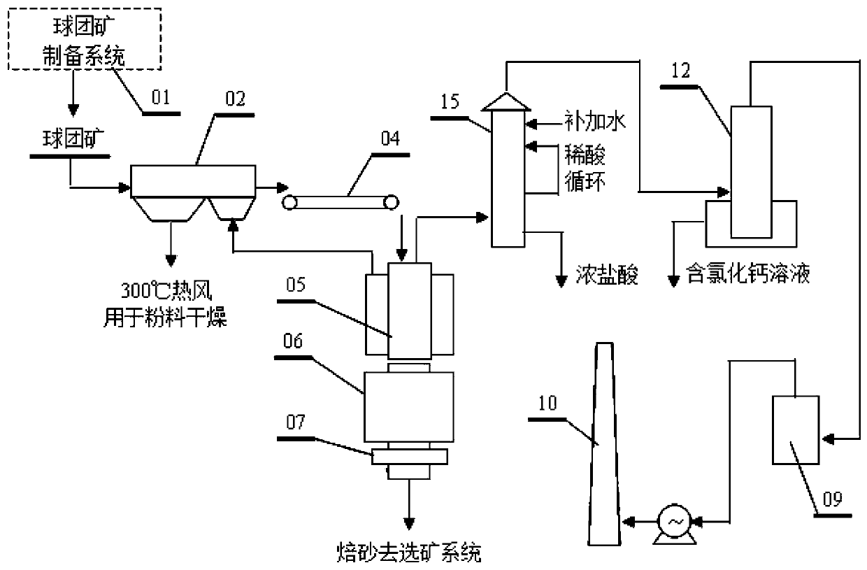 Roasting method for laterite-nickel ore pellets