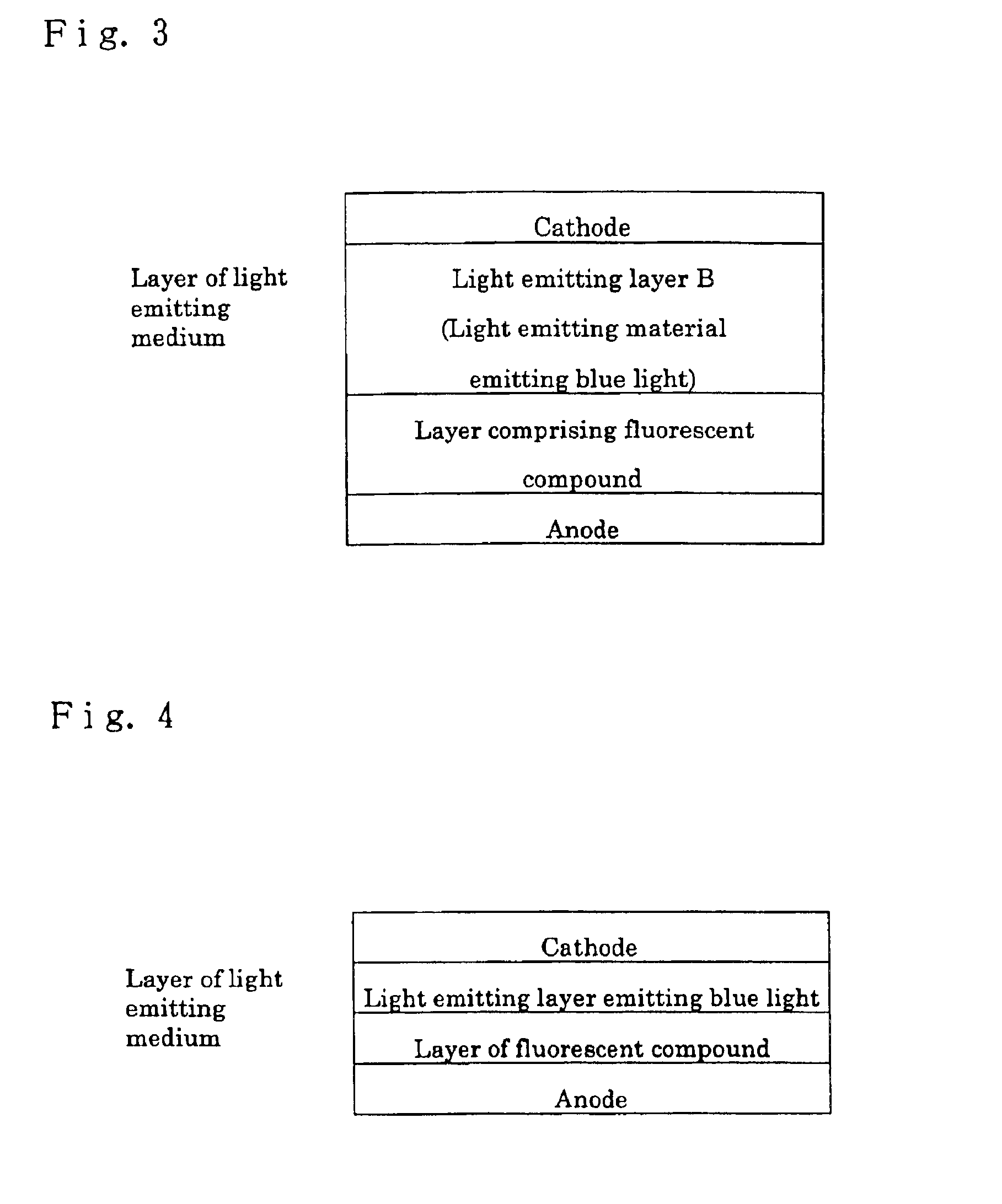 Organic electroluminescence device emitting white light