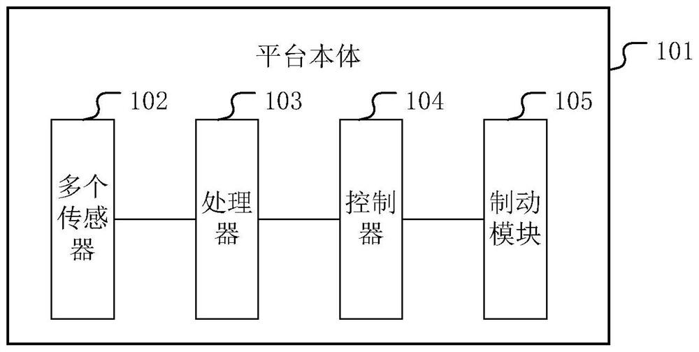 Movable teaching platform