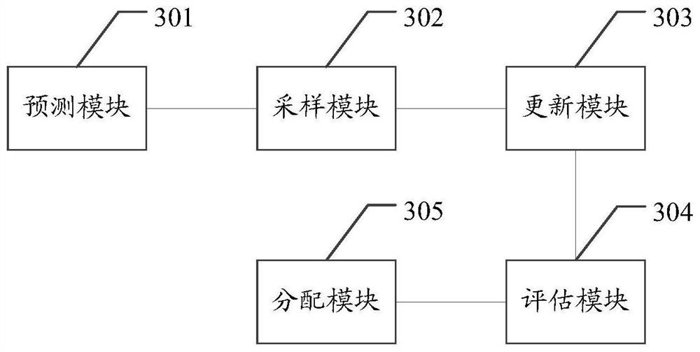 Business distribution method and device based on reinforcement learning, equipment and storage medium