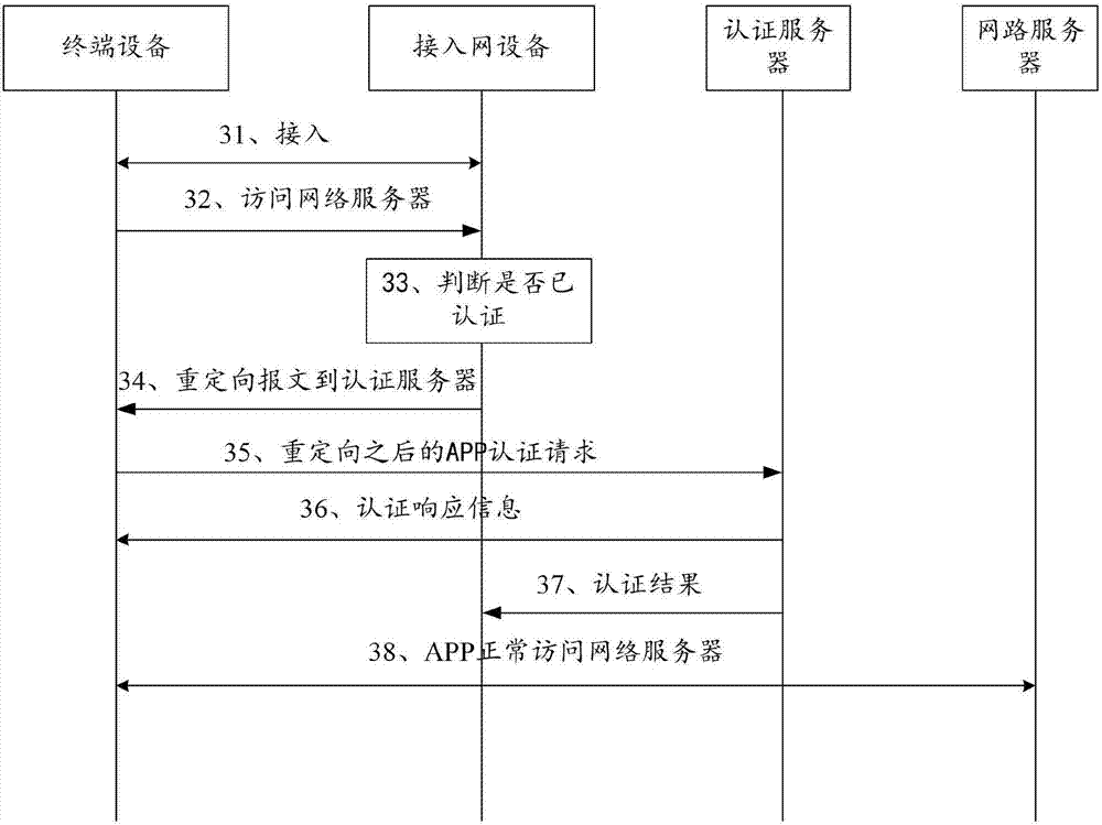 Authentication method and device for application client of terminal equipment