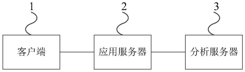 Method and device for testing routine business transaction