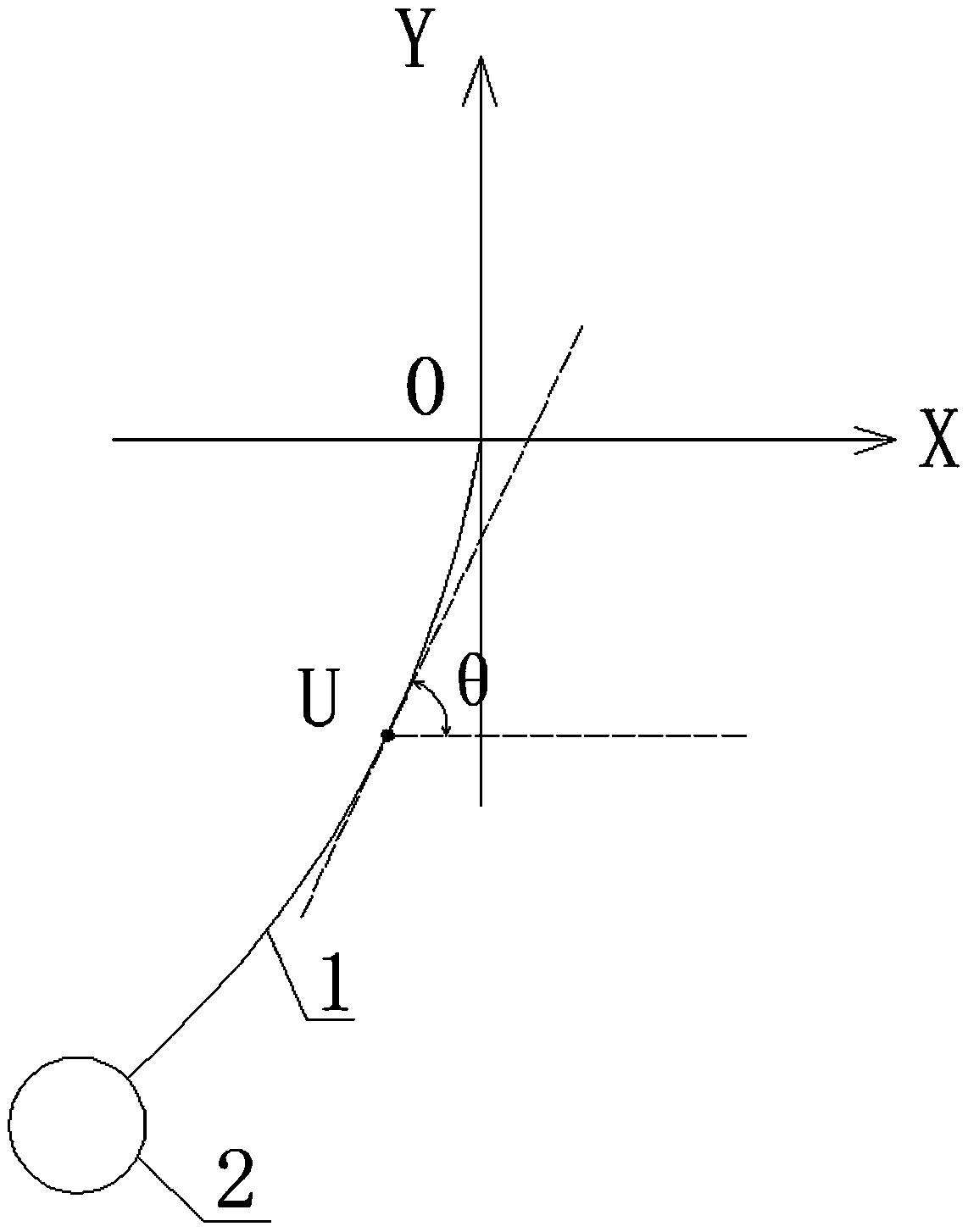 Wind field gradient measuring method