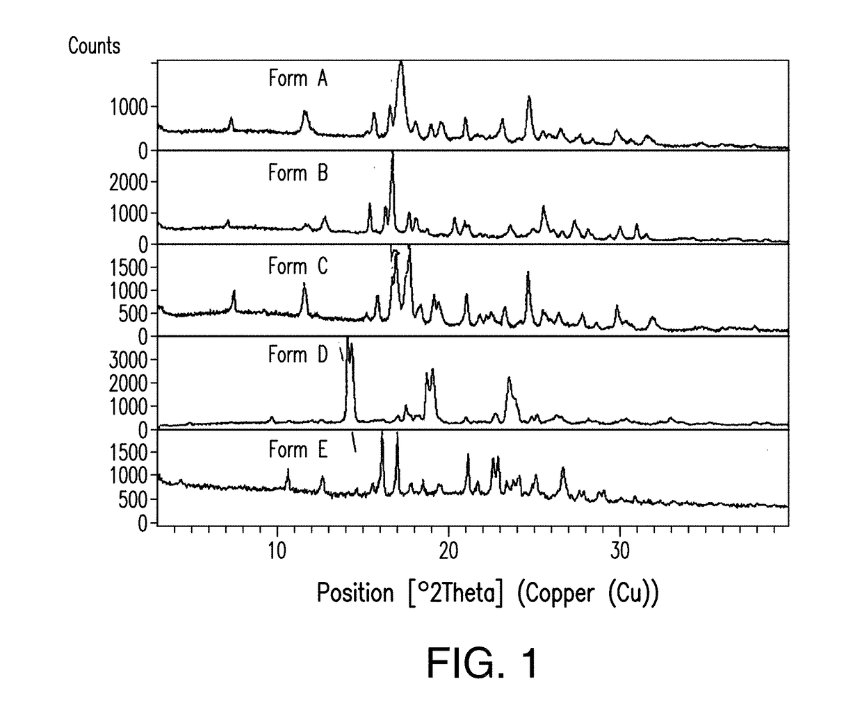 Treatment of a hematologic malignancy with 2-(4-chlorophenyl)-n-((2-(2,6-dioxopiperidin-3-yl)-1-oxoisoindolin-5-yl)methyl)-2,2-difluoroacetamide