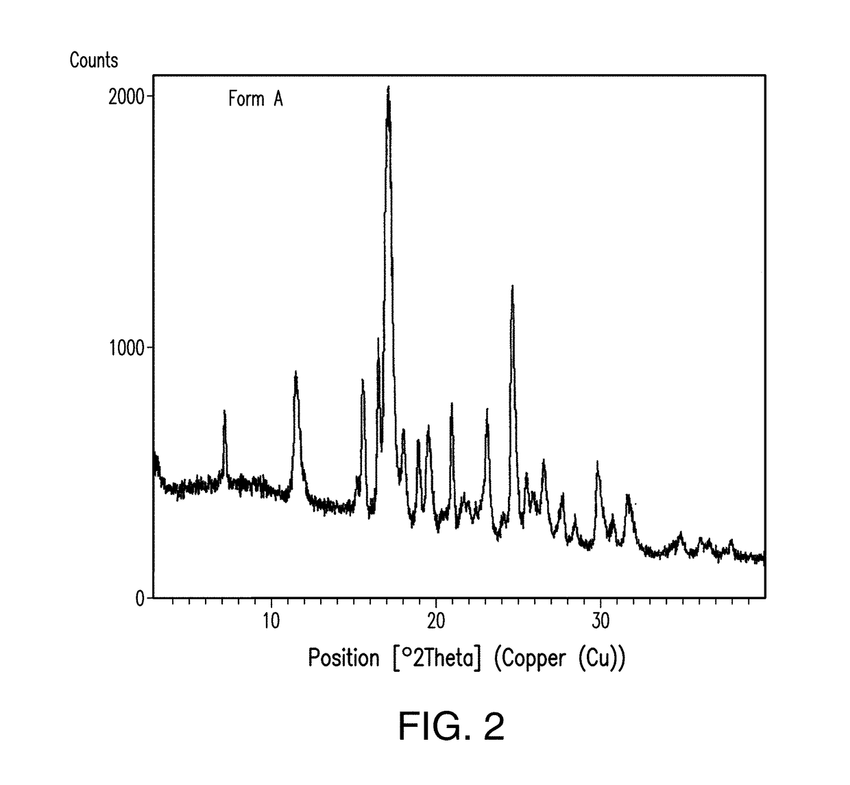 Treatment of a hematologic malignancy with 2-(4-chlorophenyl)-n-((2-(2,6-dioxopiperidin-3-yl)-1-oxoisoindolin-5-yl)methyl)-2,2-difluoroacetamide