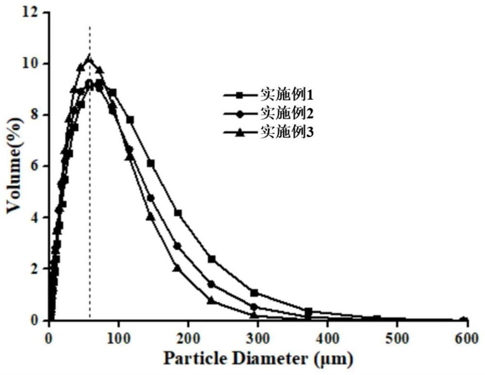 Method for preparing hemostatic material based on air jet pulverization technology