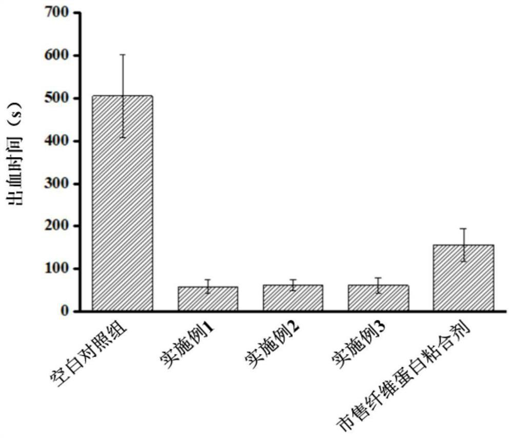 Method for preparing hemostatic material based on air jet pulverization technology