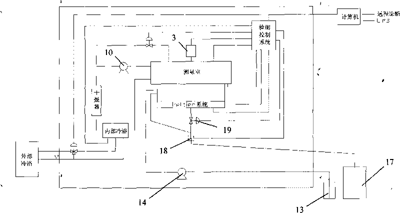 Multi-unit inspection full-automatic solidification point analytical method