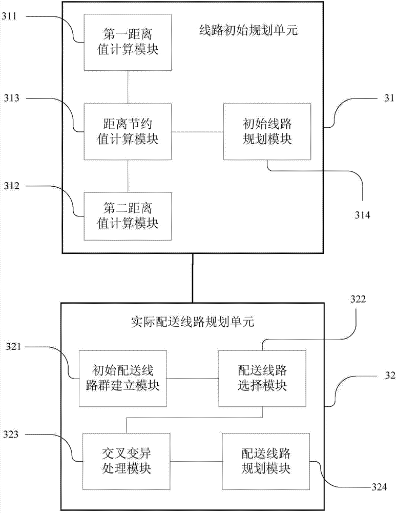 Single-vehicle multi-site distribution line processing method