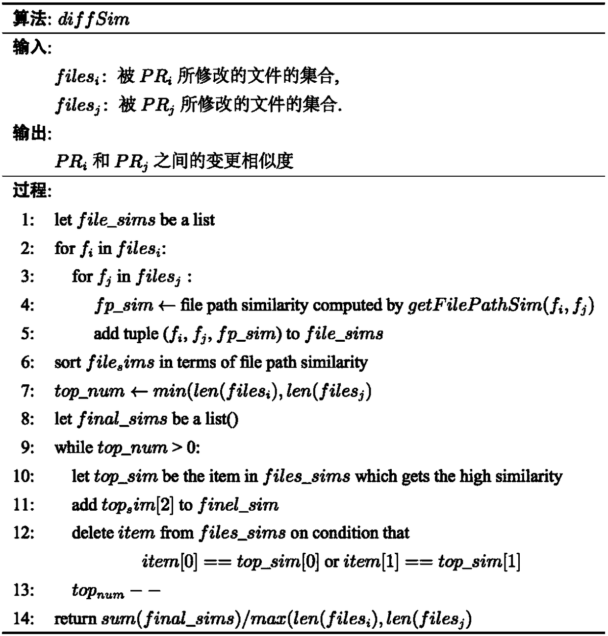 Public contribution combination request repeatability detecting method based on hybrid similarity