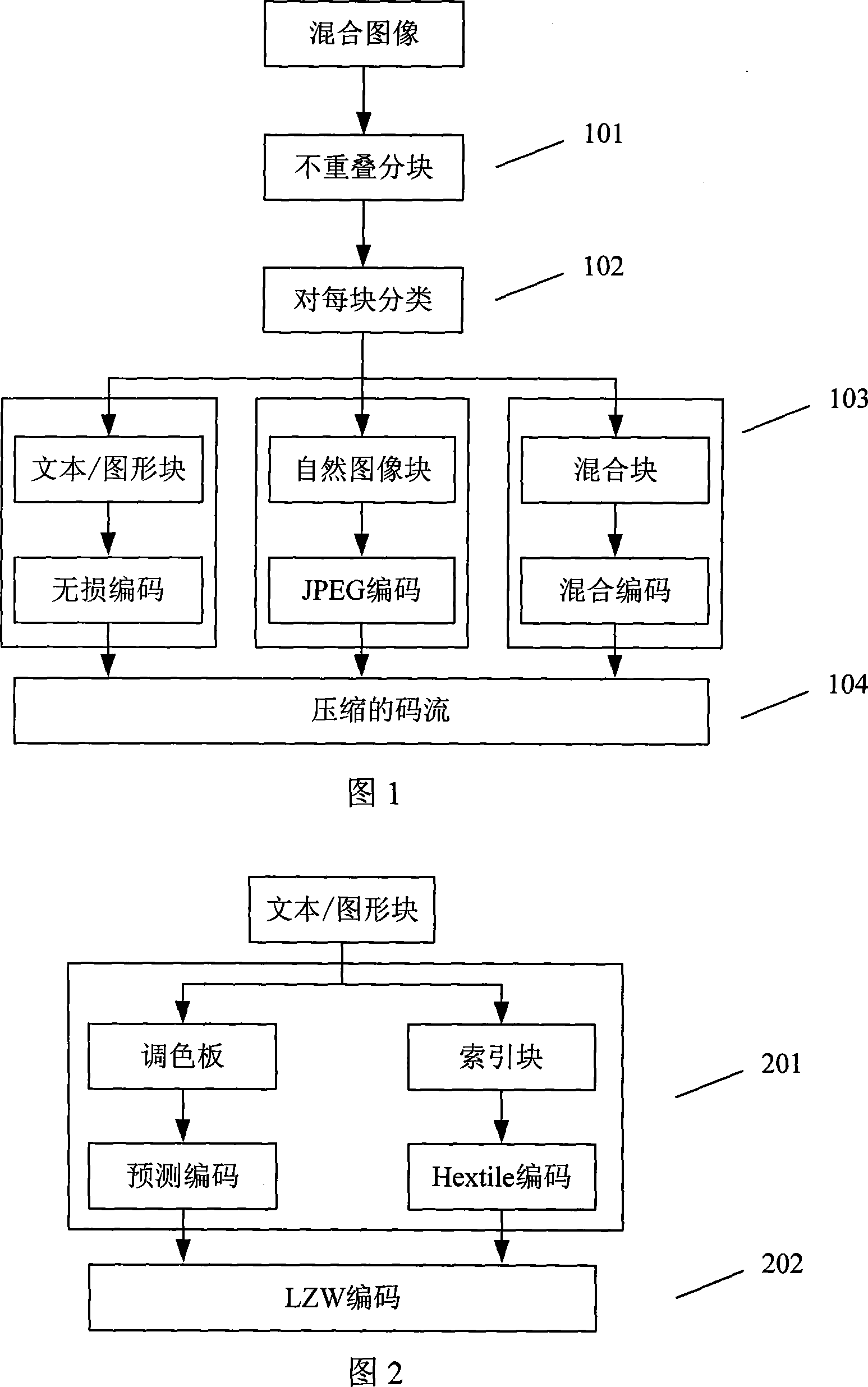 A mixed image compression method based on block classification