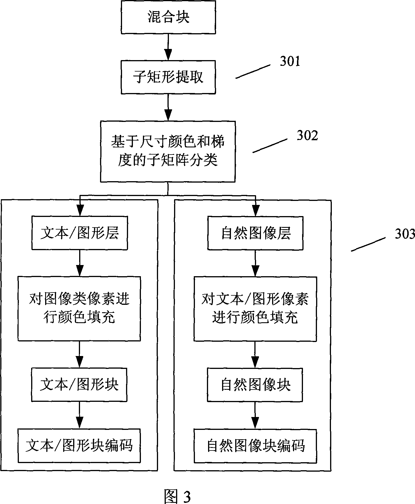 A mixed image compression method based on block classification