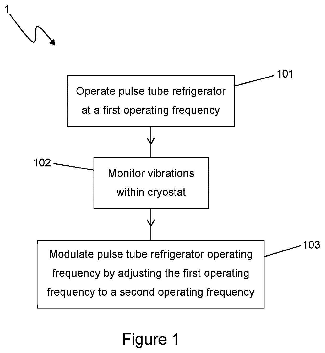 Noise reduction method