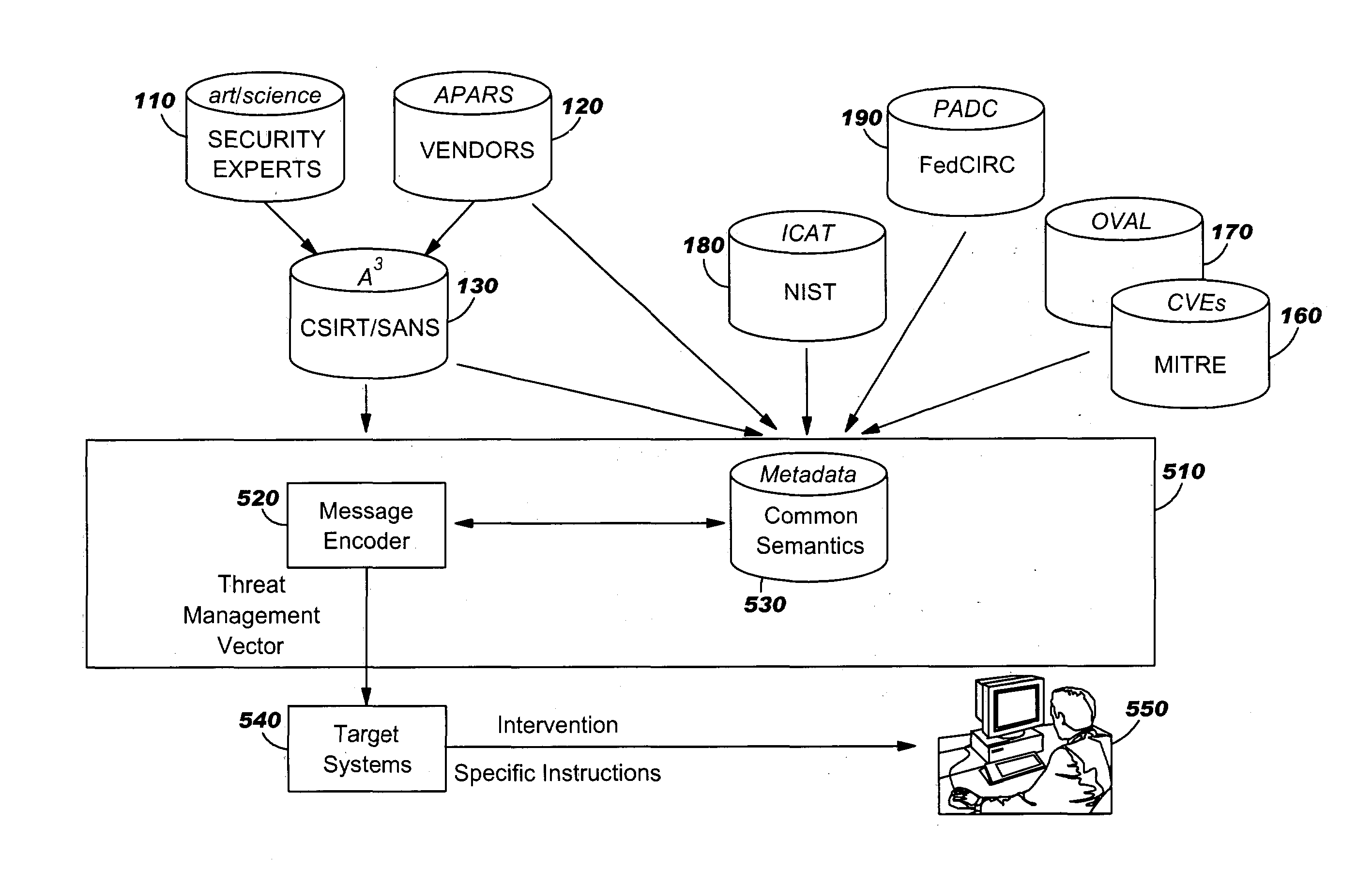 Systems, methods and computer program products for administration of computer security threat countermeasures to a computer system