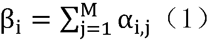 Identification and screening method for frequently congested road sections