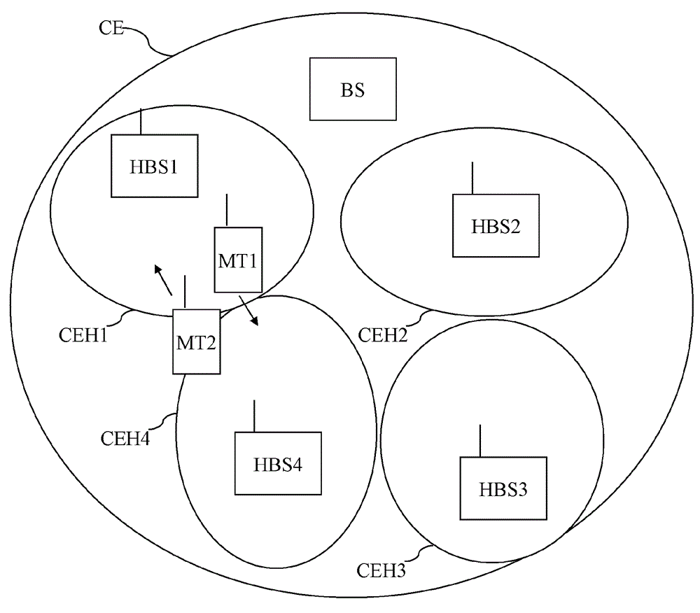 Method and a device for adjusting the transmission of signals