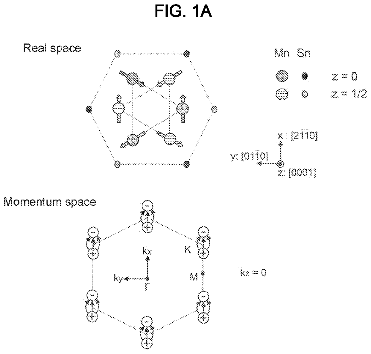 Spintronics element and magnetic memory device