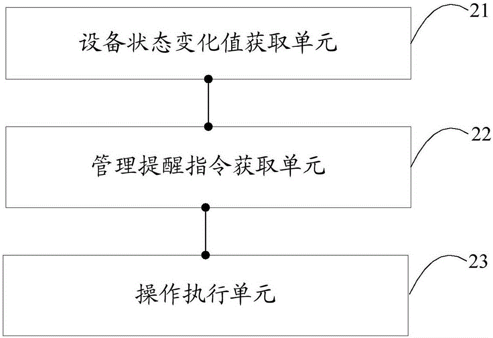 Method and device for managing use duration of mobile equipment