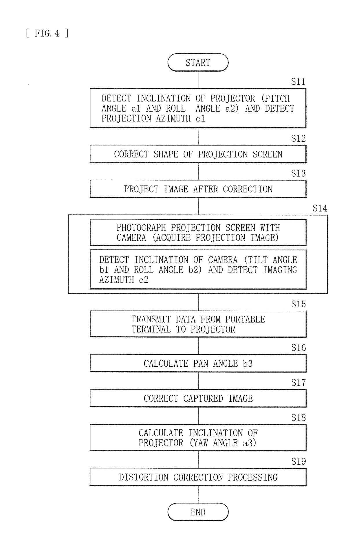 Image projection system and correction method