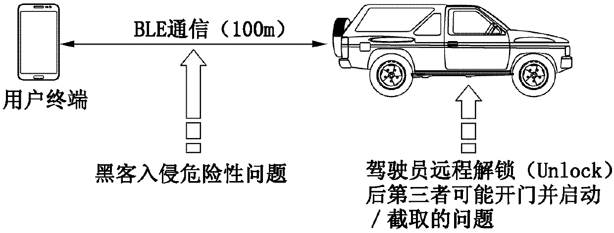 Smart-key-free vehicle control system and method