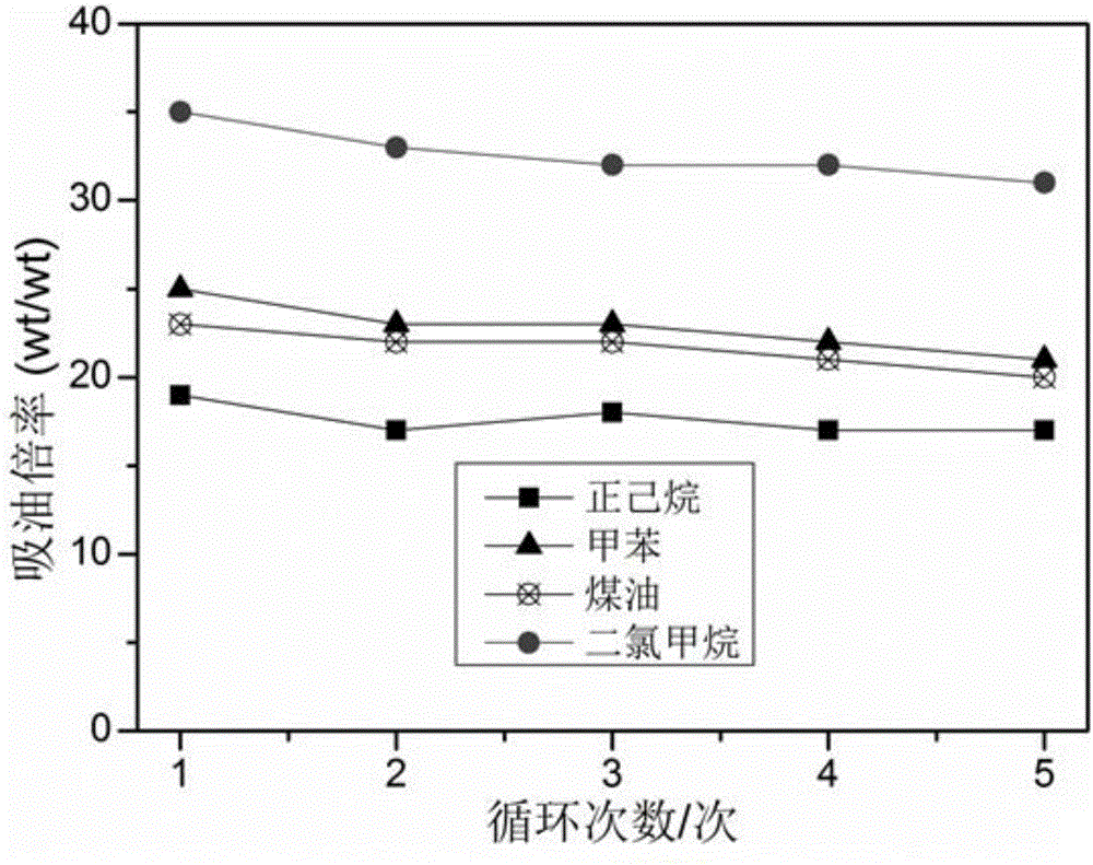 Preparation method for super-hydrophobic/super-oleophylic loofah sponge fiber and application thereof