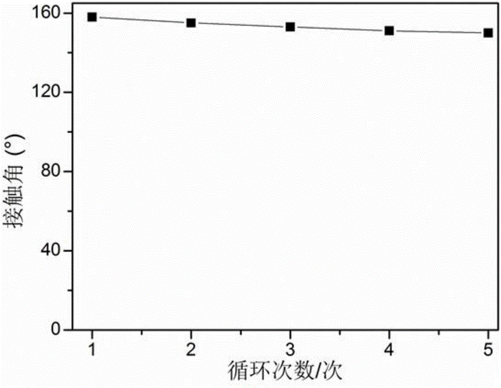 Preparation method for super-hydrophobic/super-oleophylic loofah sponge fiber and application thereof