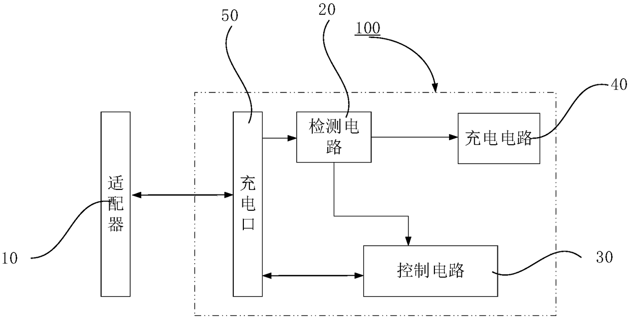 Charger and charging method thereof