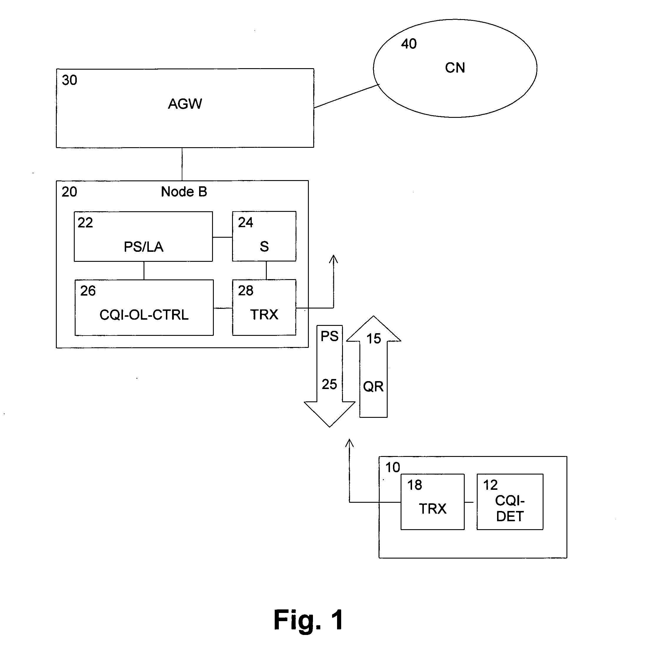 Multi-level control for measurement reports