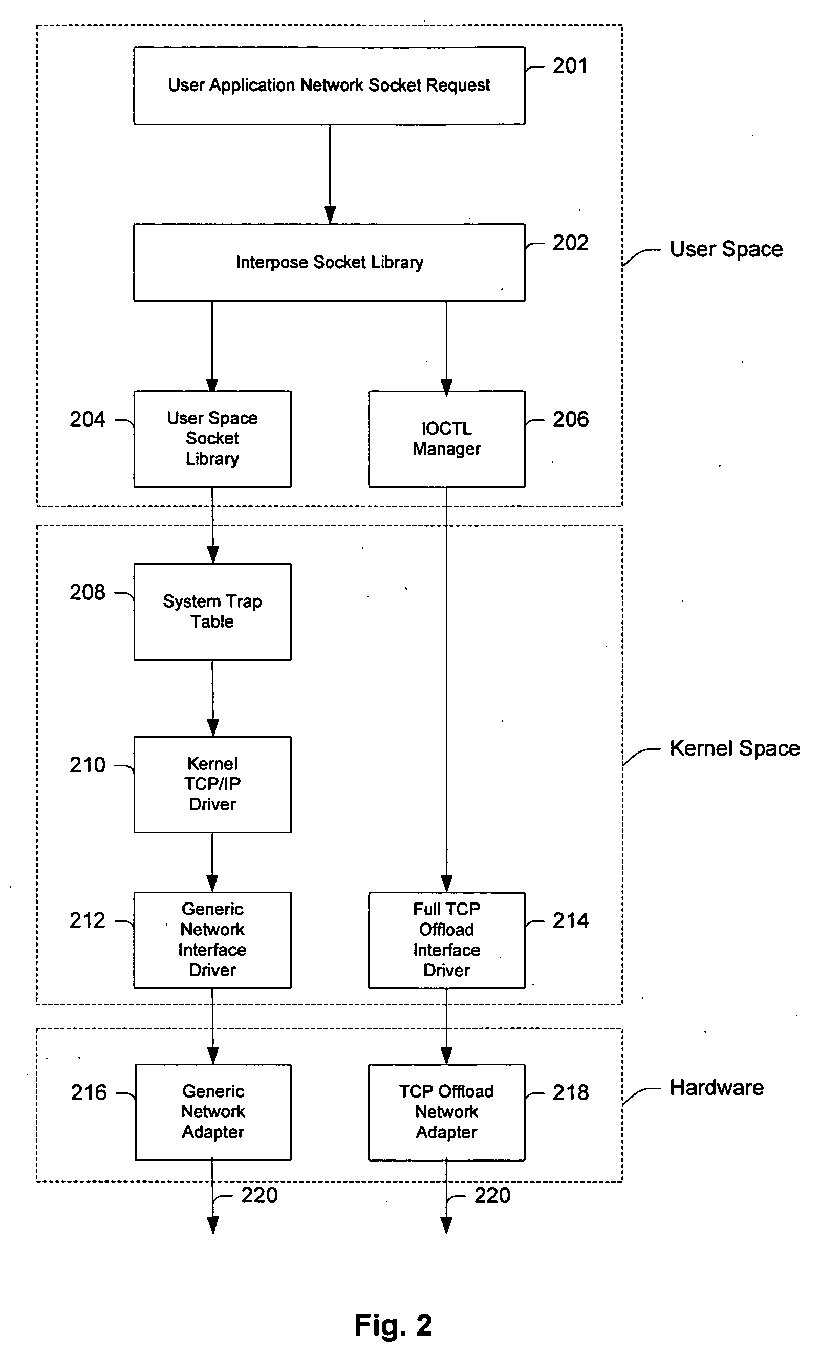 System and method for interfacing TCP offload engines using an interposed socket library