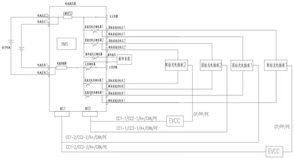 Direct current charging system supporting national standard and European standard double-gun charging