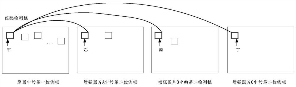 Steel bar quantity detection method and system based on deep neural network