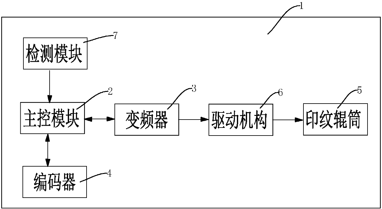 Wood grain machine and control method thereof