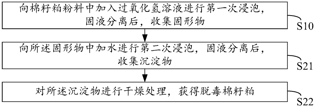 Chemical treatment method for cottonseed protein detoxification processing