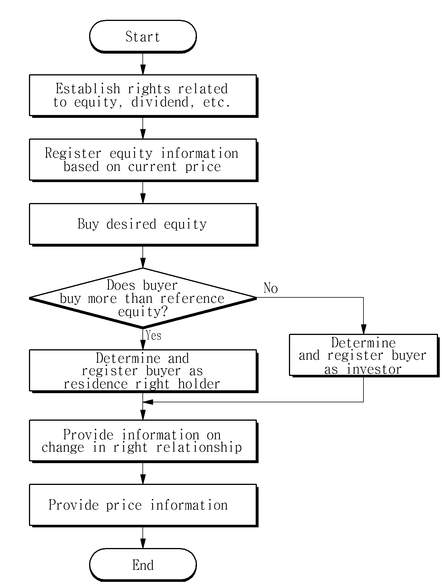 Real estate transaction system using real estate trust and method thereof