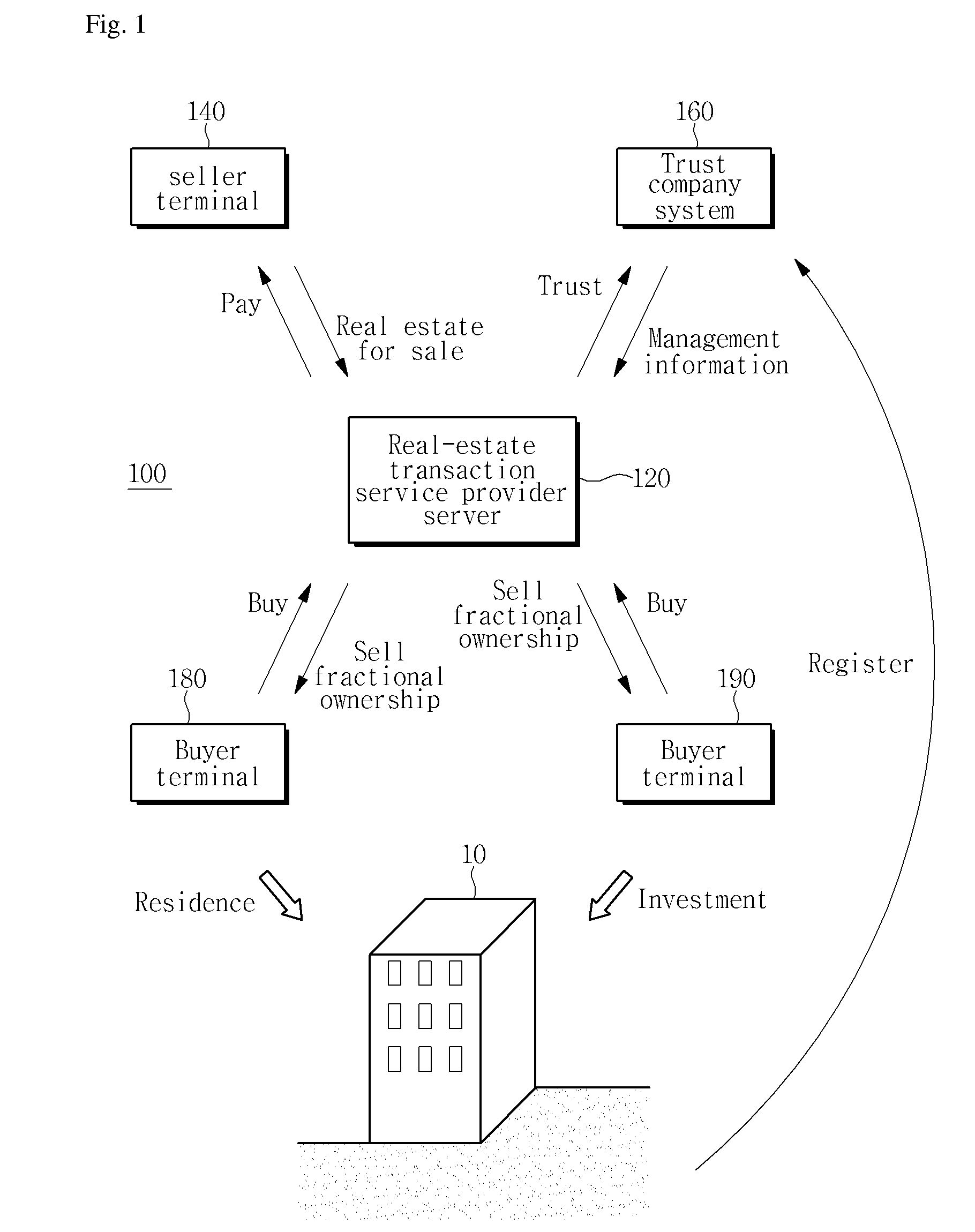 Real estate transaction system using real estate trust and method thereof