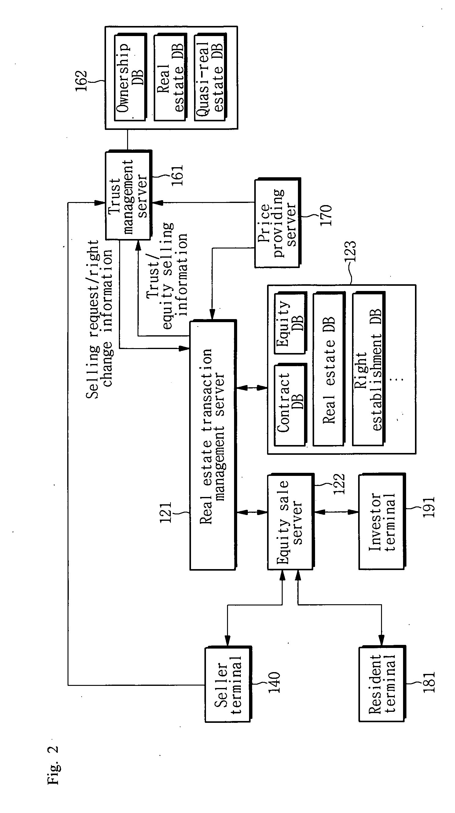 Real estate transaction system using real estate trust and method thereof