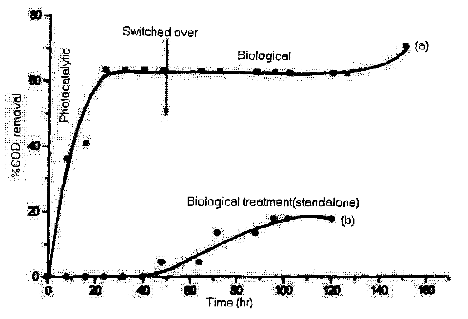 Apparatus for purification of industrial wastewater with thin film fixed bed TiO2 photocatalyst