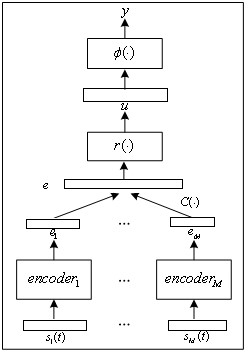 Intelligent fault diagnosis method for multi-source physical monitoring quantity of fiber laser system