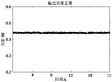 Intelligent fault diagnosis method for multi-source physical monitoring quantity of fiber laser system